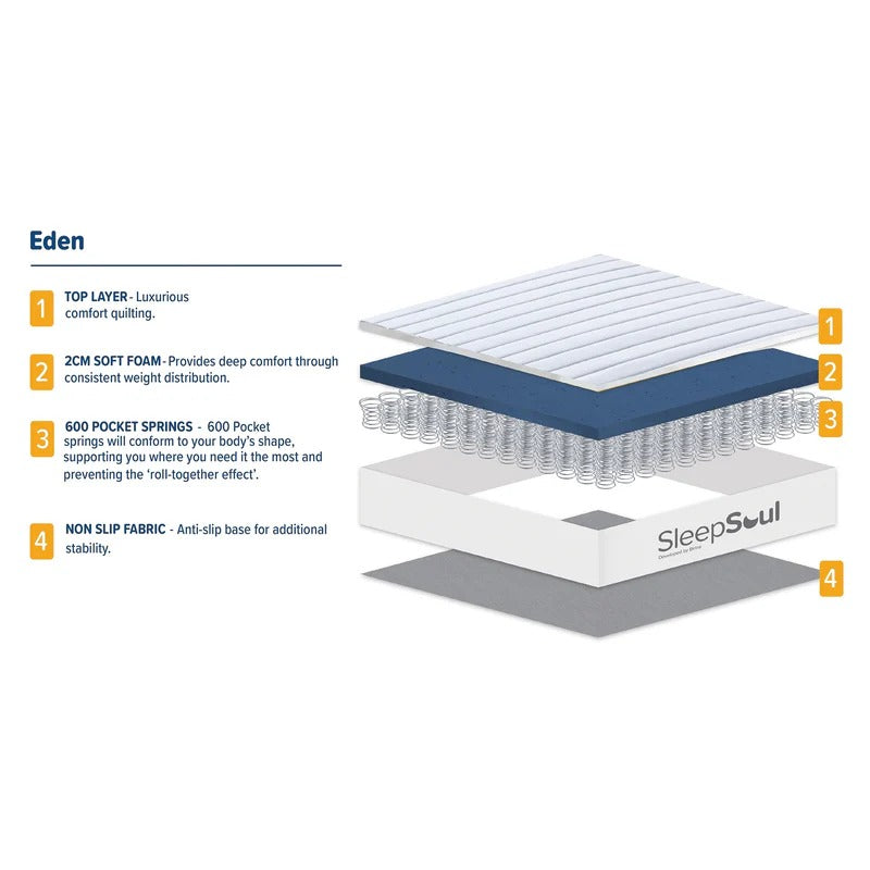 Bantia Mattora Mattress